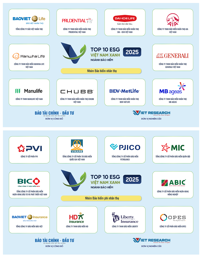 Công bố Top 10 Doanh nghiệp ESG Việt Nam Xanh 2025 ngành bảo hiểm