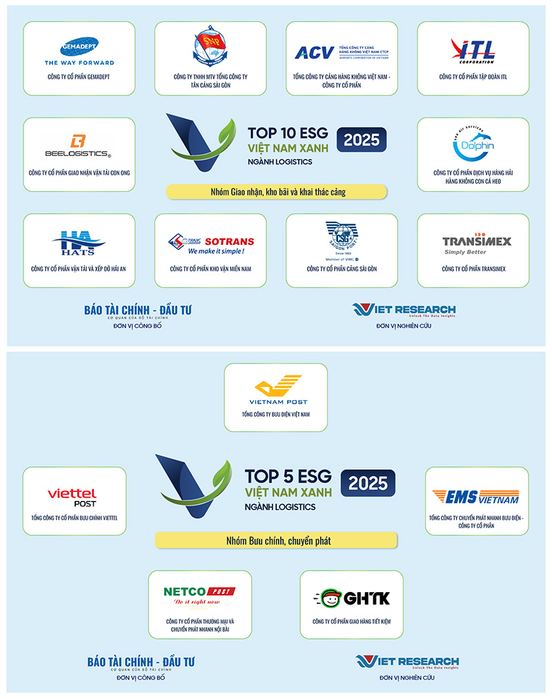 Công bố Top 10 Doanh nghiệp ESG Việt Nam Xanh 2025 ngành Logistics