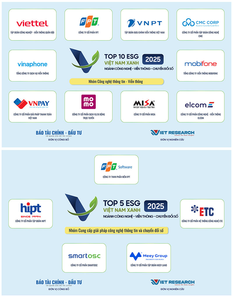 Công bố Top 10 Doanh nghiệp ESG Việt Nam Xanh 2025 ngành Công nghệ ...