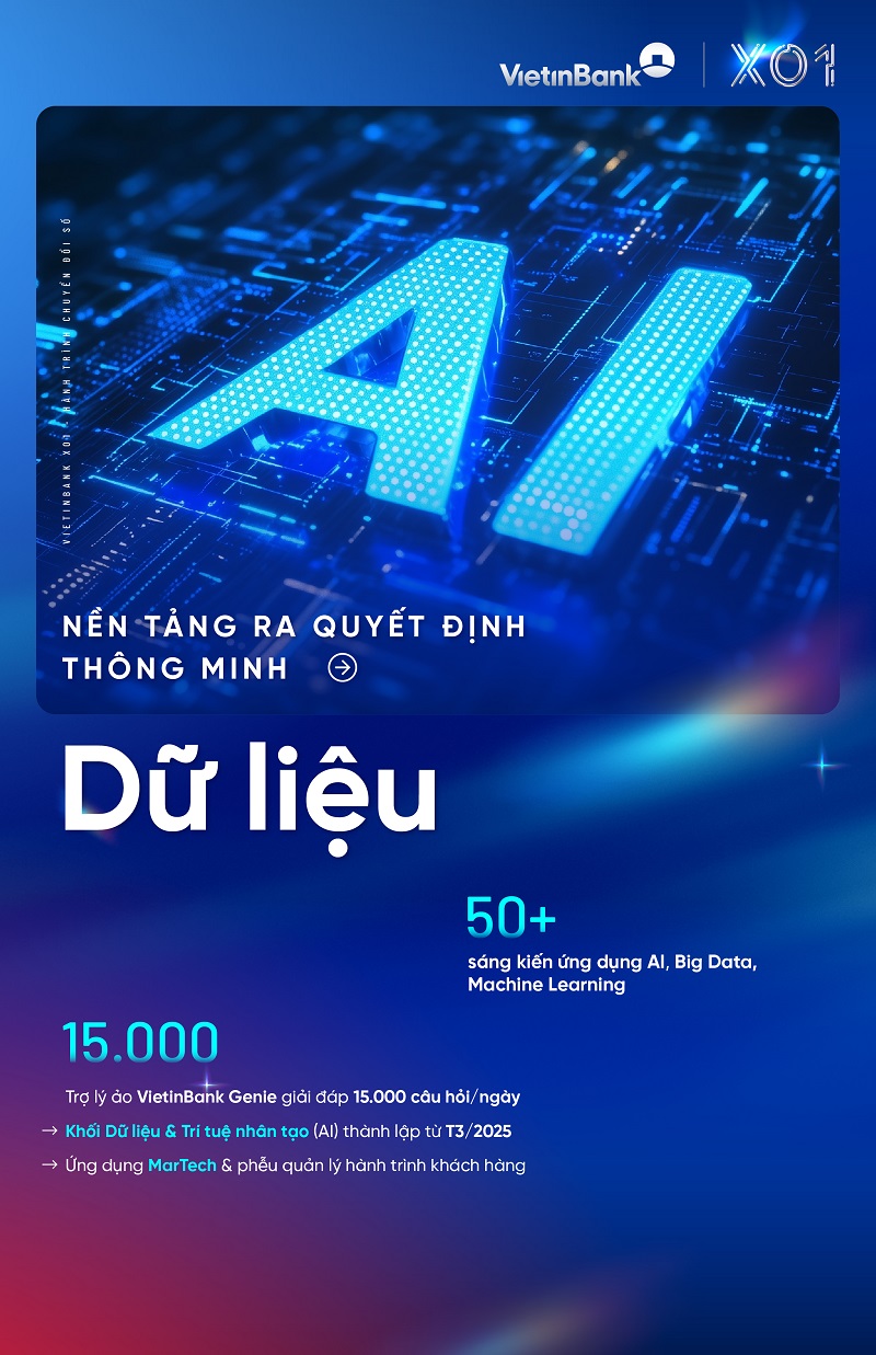 poster Du lieu 2