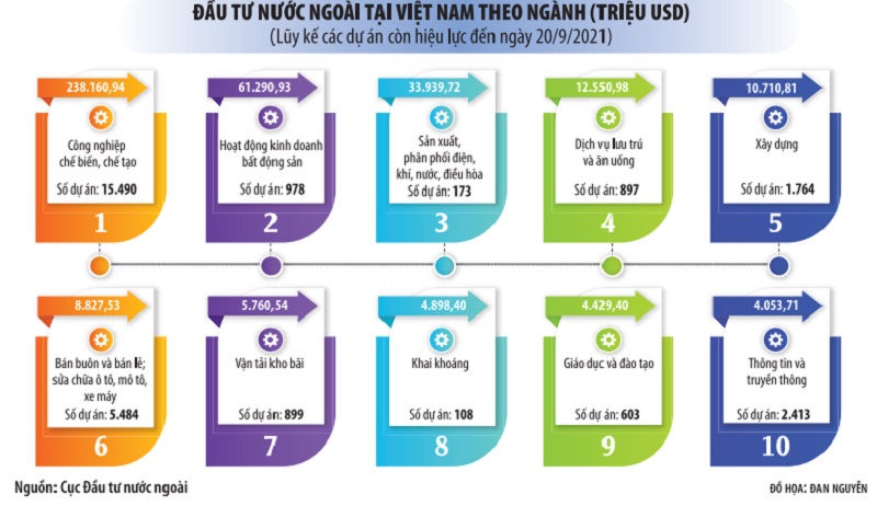 Dòng vốn FDI chảy vào Việt Nam