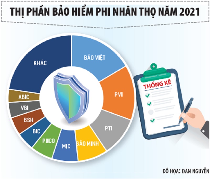 Top 10 Công ty bảo hiểm uy tín năm 2021