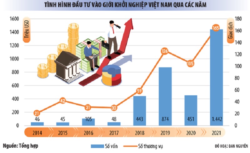 Chi tiết 82 về mô hình startup ở việt nam hay nhất  Tin học Đông Hòa