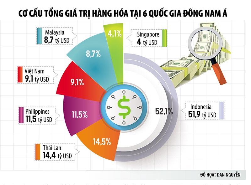 Marketplace là gì Ưu  nhược điểm của loại hình kinh doanh