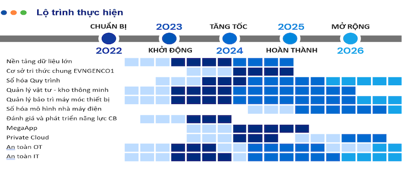 5 mốc thời gian trọng tâm của Lộ trình chuyển đổi số tại EVNGENCO1