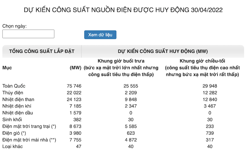 Bảng công bố 