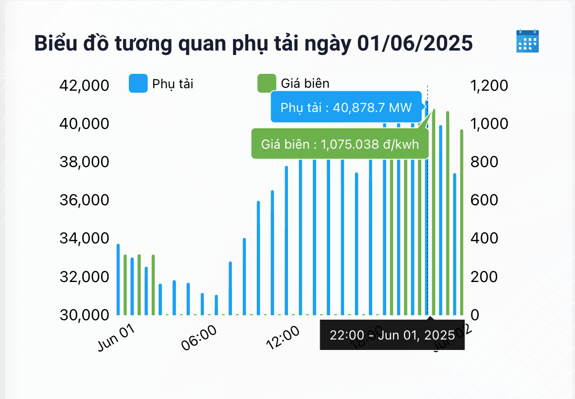 Số liệu công bố của NSMO. 