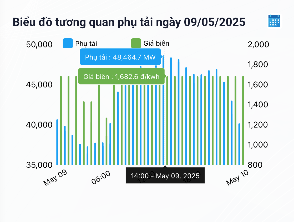 Số liệu công bố của NSMO. 