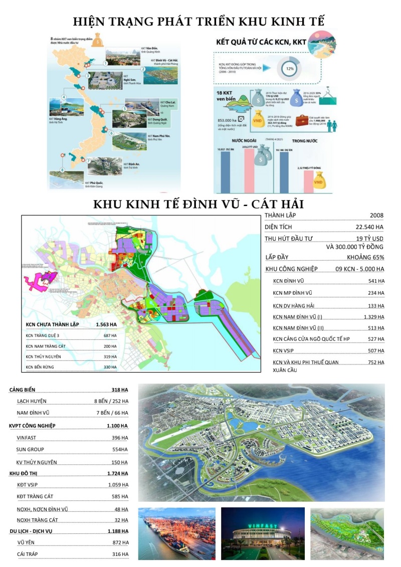 Hiện trạng phát triển KKT, KCN trên địa bàn Thành phố Hải Phòng
