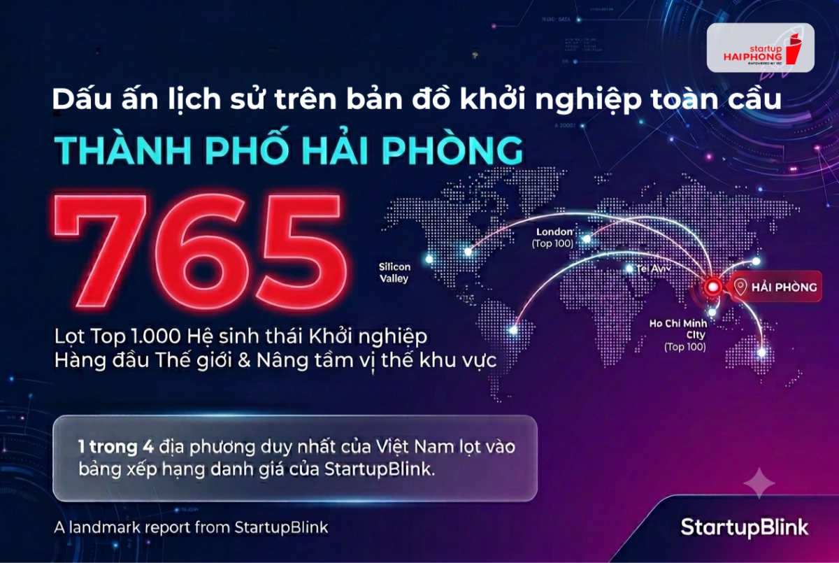 Hải Phòng lần đầu tiên lọt Top 1.000 hệ sinh thái khởi nghiệp toàn cầu. Ảnh- Sở khoa học và công nghệ Hải Phòng