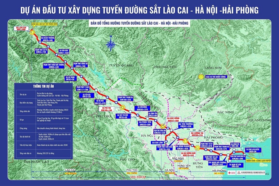 Tuyến đường sắt Lào Cai - Hà Nội - Hải Phòng là một trong những Dự án hạ tầng chiến lược có ý nghĩa đặc biệt đối với phát triển kinh tế vùng, trong đó có thành phố Hải Phòng