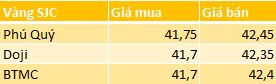 Giá vàng SJC sáng 16/8 - Nguồn: Tổng hợp