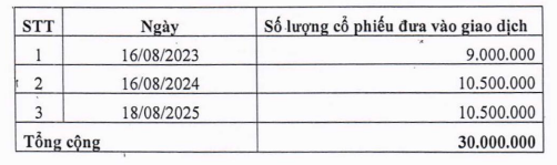 Thời gian đưa cổ phiếu ESOP vào giao dịch