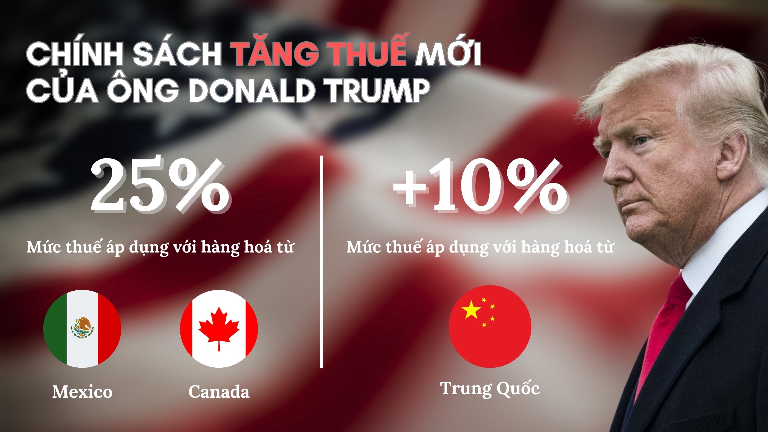 Ba điểm tích cực của kinh tế Việt Nam khi ông Trump đắc cử Tổng thống Mỹ