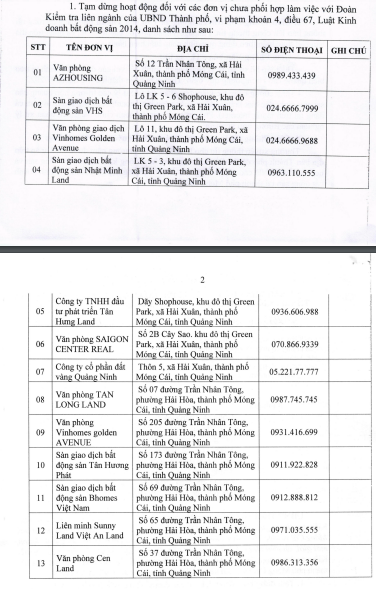 Danh sách 13 Văn phòng giao dịch bất động sản trên địa bàn TP. Móng Cái bị tạm dừng hoạt động.