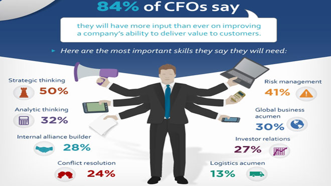 Ý nghĩa các chức danh CEO, CFO, CPO, CCO, CHRO, CMO là gì?