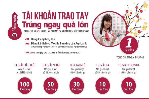 Khách hàng mở tài khoản mới tại Agribank có cơ hội trúng ngay 100 triệu đồng