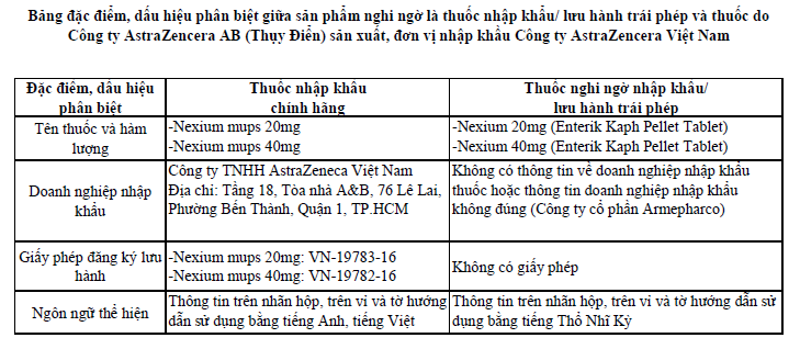 Ảnh so sánh giữa thuốc nhập khẩu chính hãng và nghi ngờ nhập khẩu trái phép. Nguồn: Tổng hợp từ Cục Quản lý dược