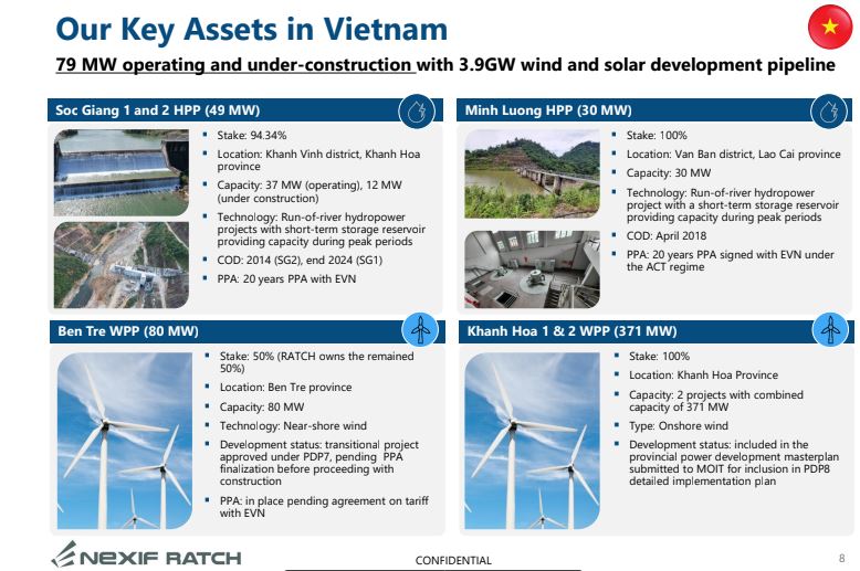 Thông tin một số Dự án của Nexif Ratch Energy tại Việt Nam. Nguòn Nexì Ratch.