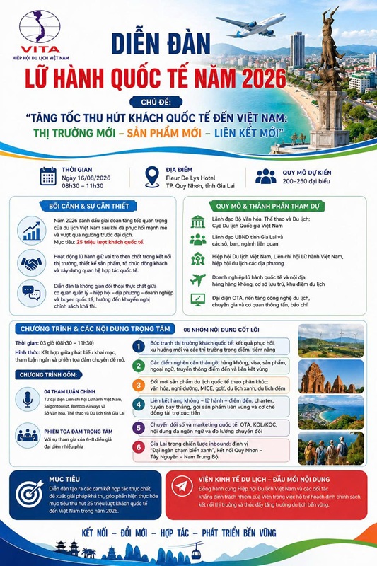 Diễn đàn Lữ hành Quốc tế
