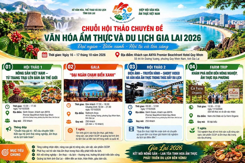Th&ocirc;ng tin chương tr&igrave;nh chuỗi hội thảo chuy&ecirc;n đề về n&ocirc;ng sản, văn h&oacute;a ẩm thực, du lịch v&agrave; c&ocirc;ng nghiệp s&aacute;ng tạo