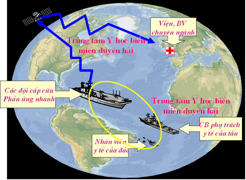 Mô hình ứng dụng công nghệ Tele-ECG từ xa khu vực biển đảo duyên hải miền Trung. Hình minh họa