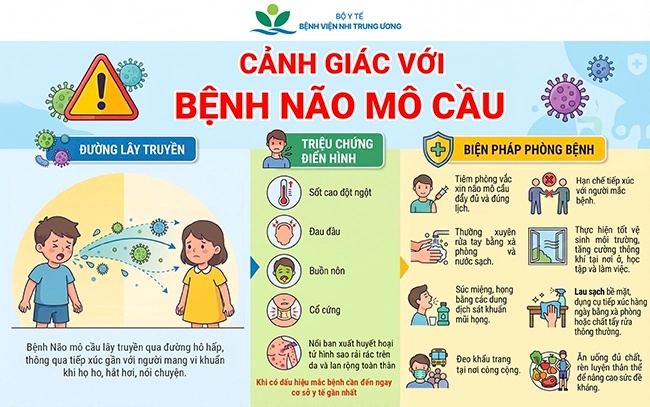 canh-giac-benh-viem-nao-mo-cau_web-2.jpg canh-giac-benh-viem-nao-mo-cau_web-2.jpg