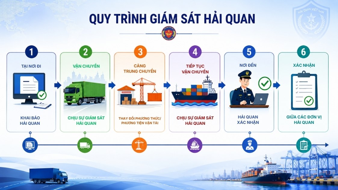 quy trinh HQ.jpg