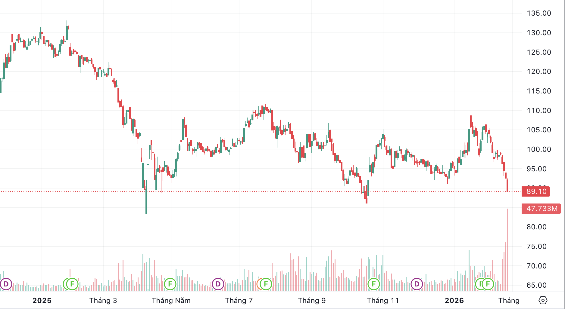 Ảnh màn hình 2026-02-25 lúc 15.37.30.png Ảnh màn hình 2026-02-25 lúc 15.37.30.png