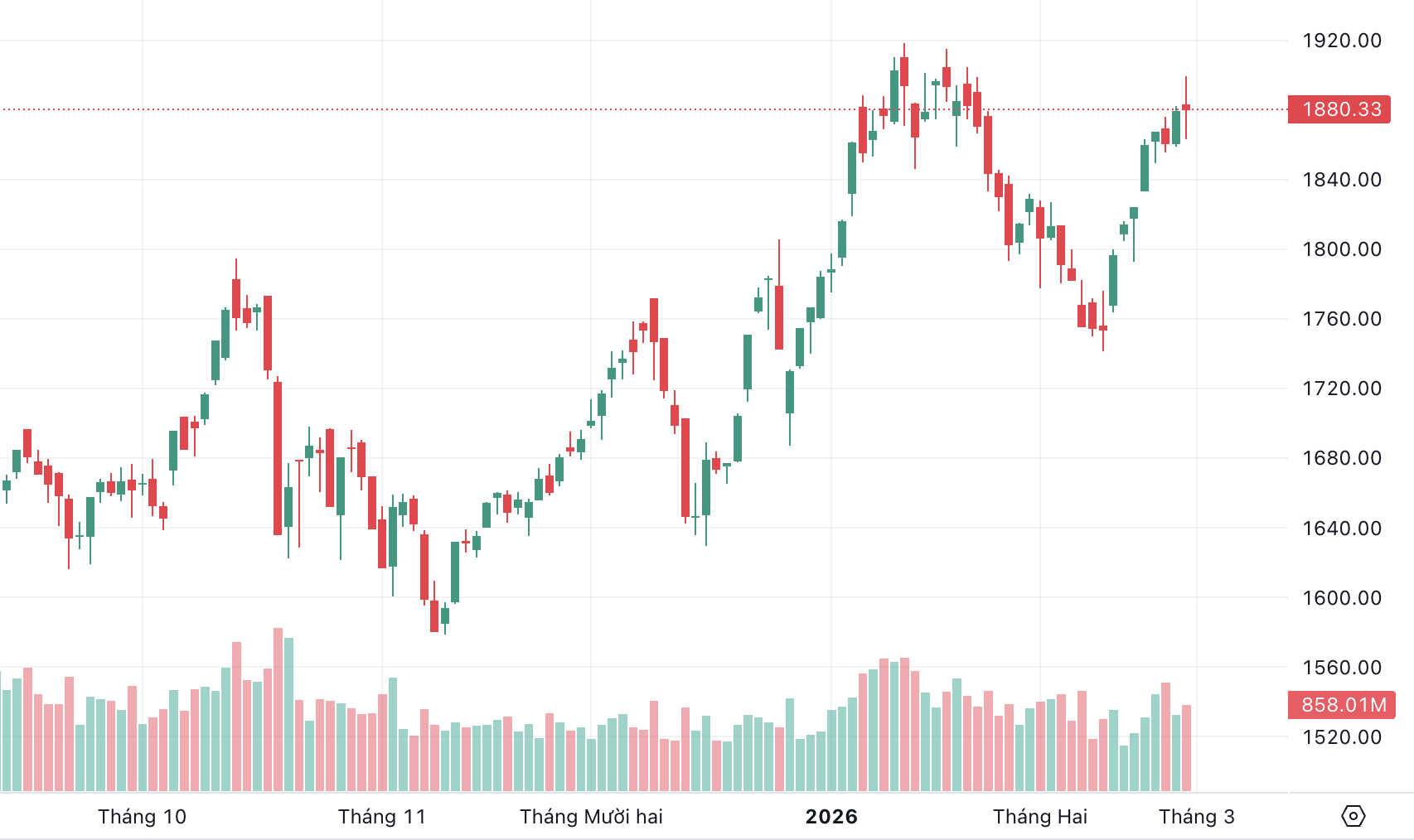 Ảnh màn hình 2026-02-27 lúc 15.47.39.png