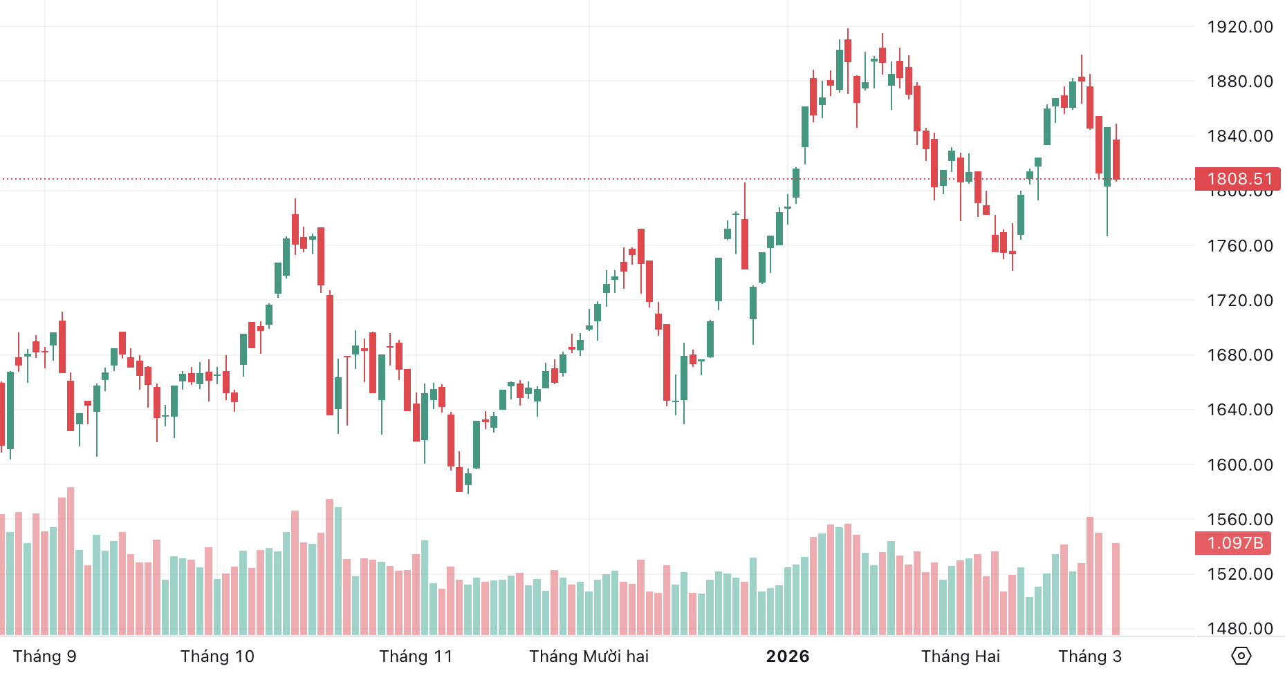 Ảnh màn hình 2026-03-05 lúc 15.34.48.png
