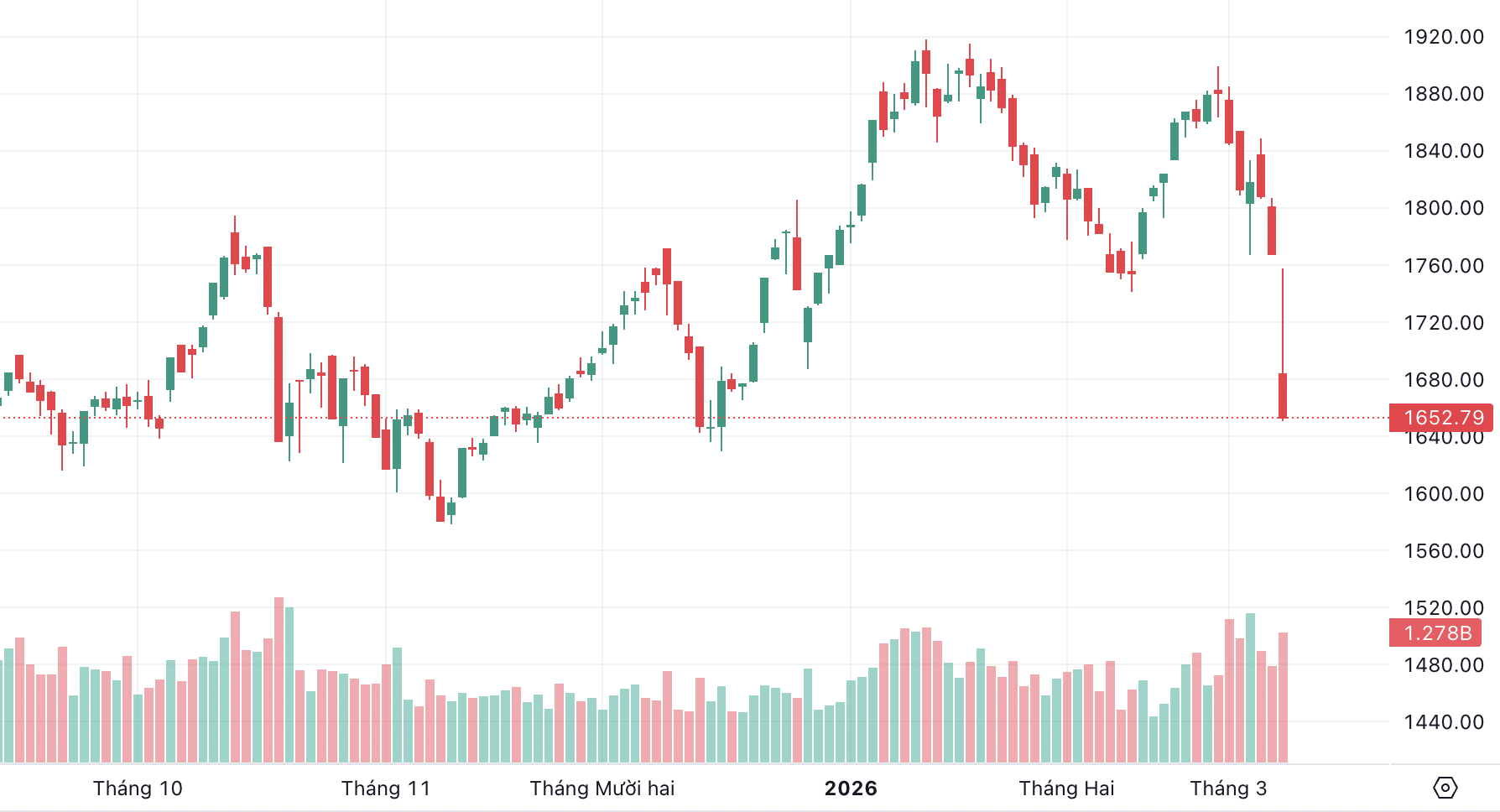 Ảnh màn hình 2026-03-09 lúc 14.47.15.png