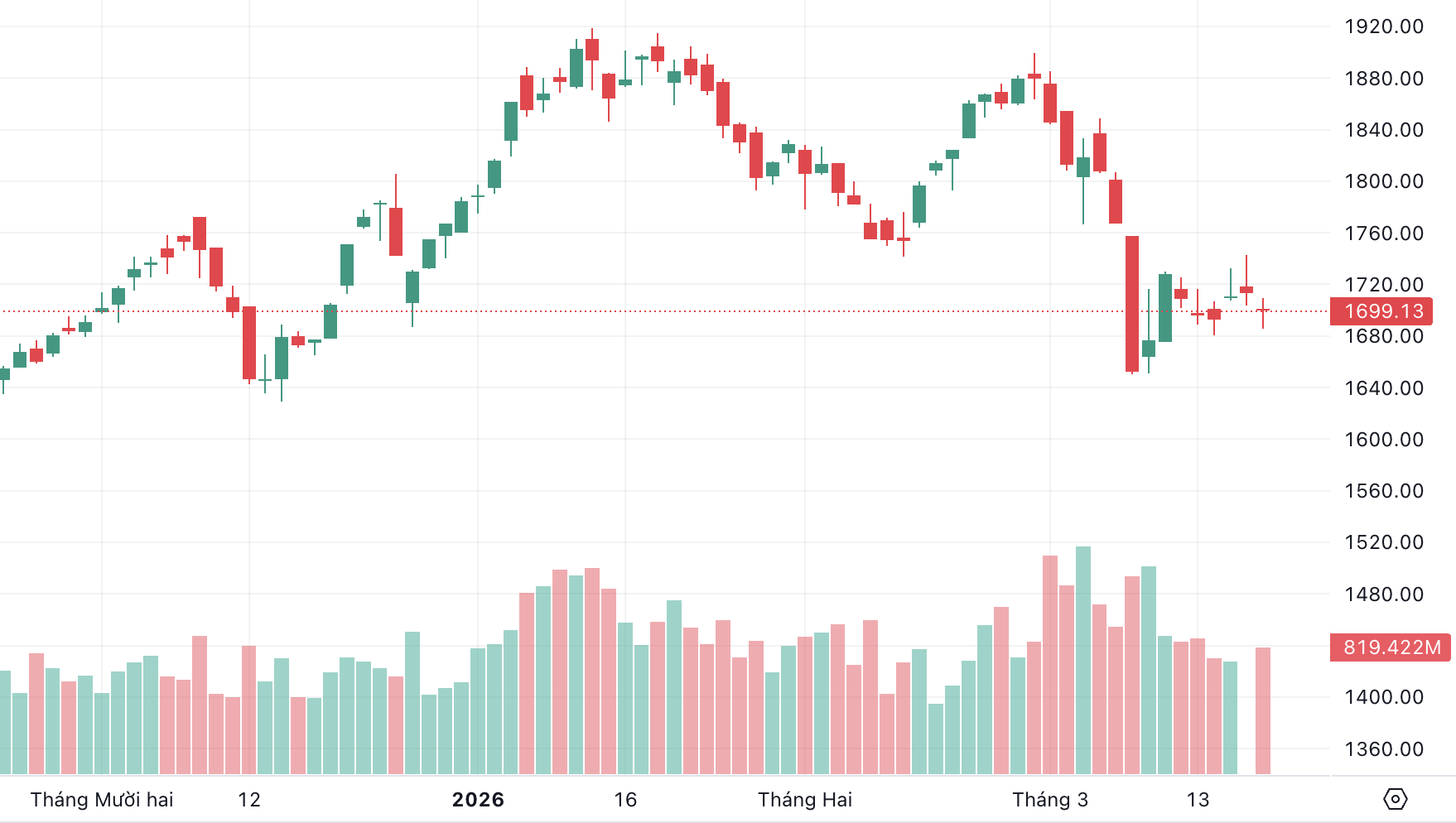 Ảnh màn hình 2026-03-19 lúc 16.18.26.png
