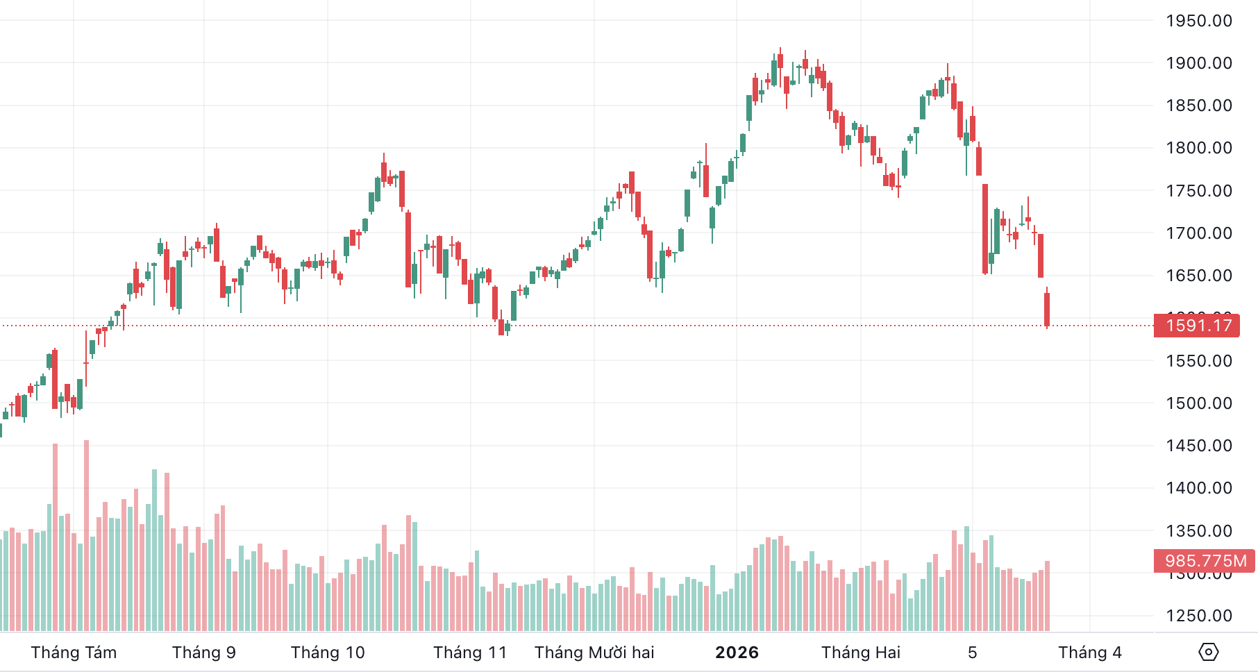 Ảnh màn hình 2026-03-23 lúc 16.05.27.png Ảnh màn hình 2026-03-23 lúc 16.05.27.png