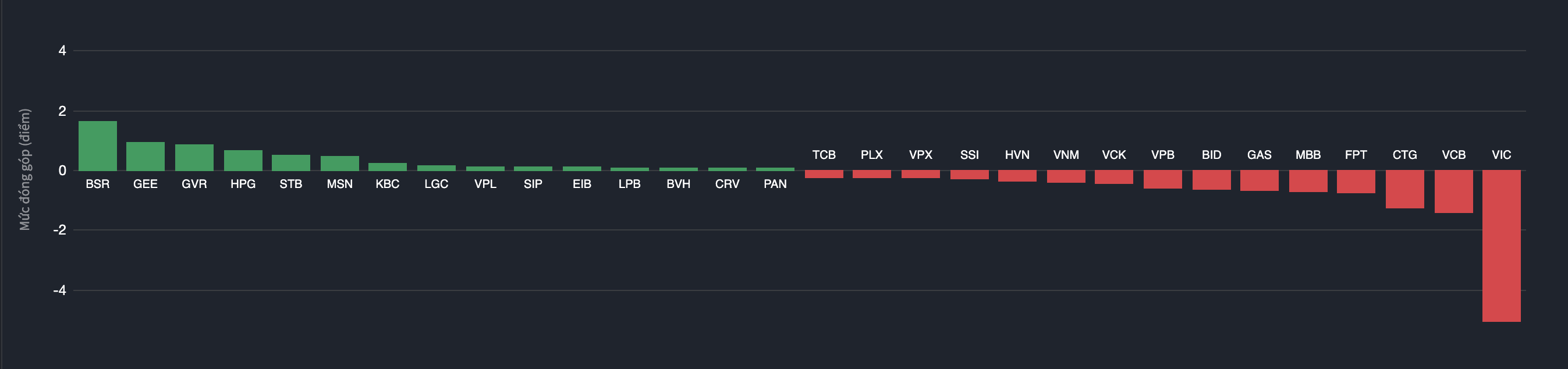 Ảnh màn hình 2026-03-30 lúc 15.47.56.png Ảnh màn hình 2026-03-30 lúc 15.47.56.png