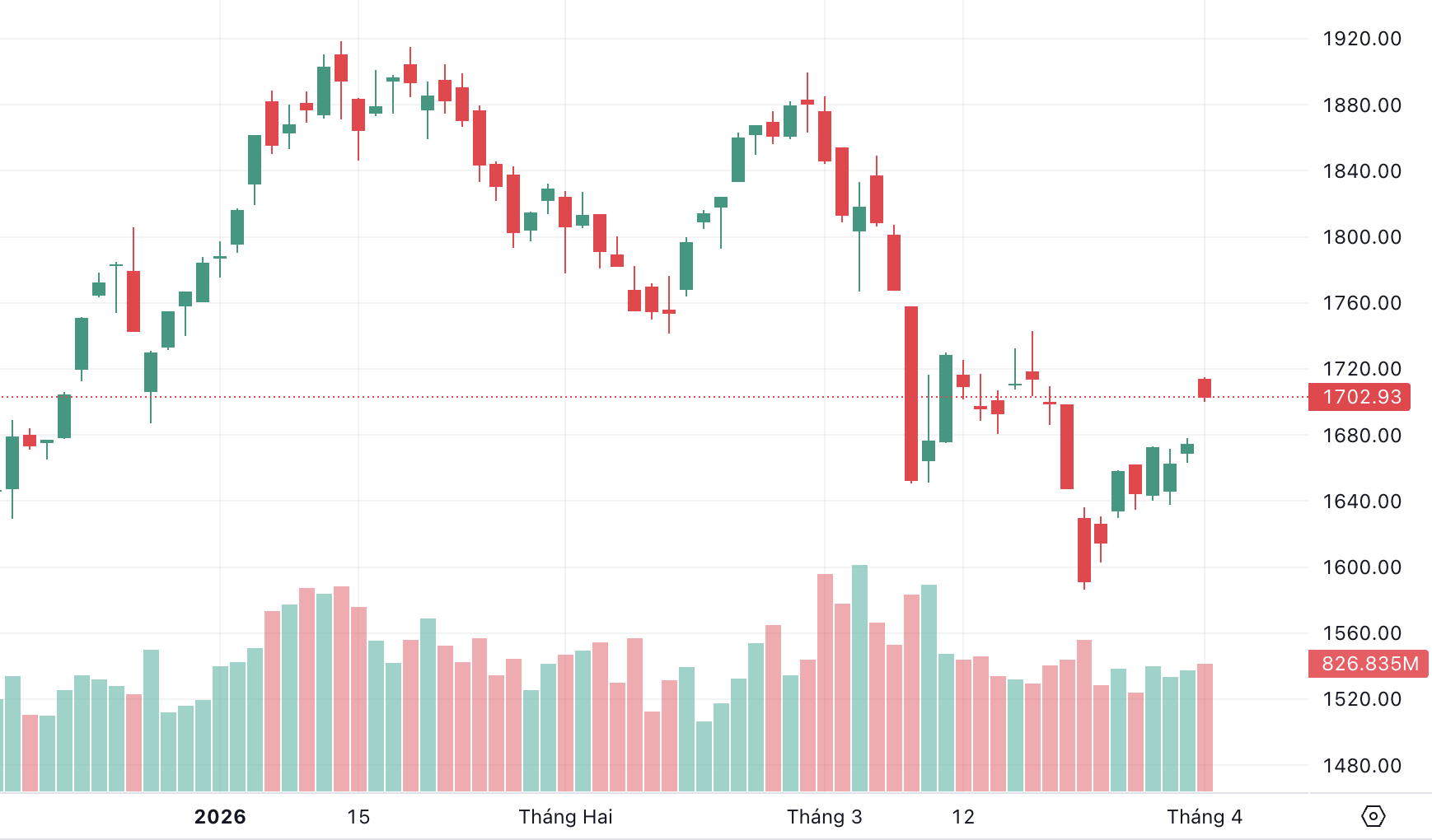 Ảnh màn hình 2026-04-01 lúc 15.47.38.png Ảnh màn hình 2026-04-01 lúc 15.47.38.png