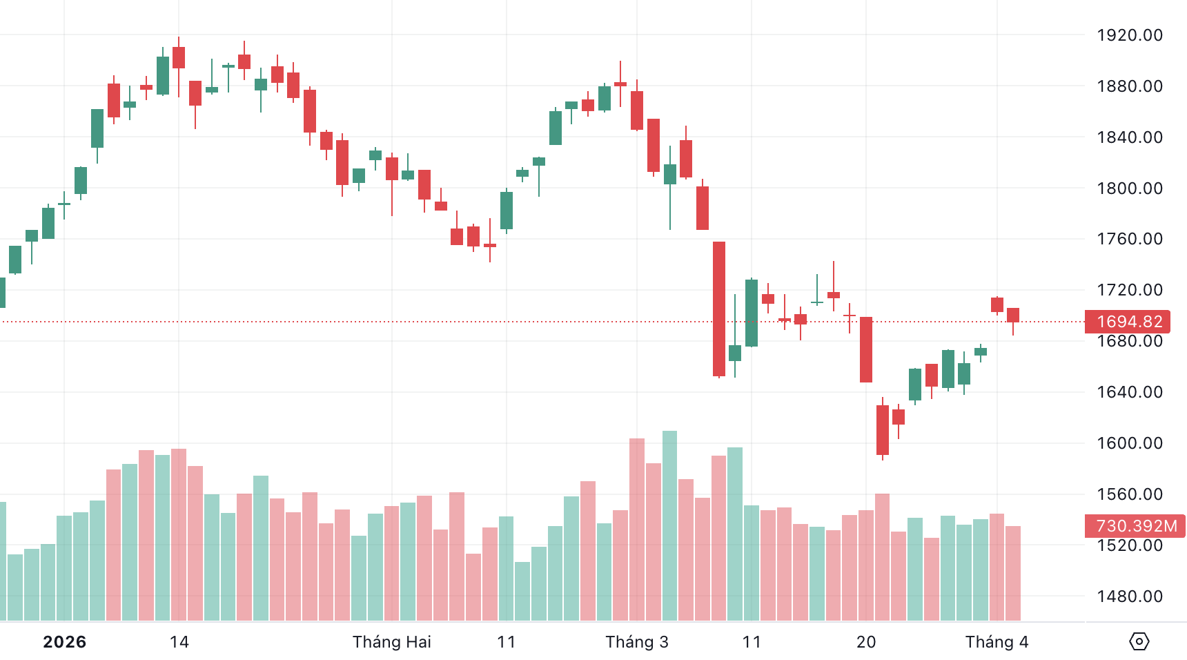 Ảnh màn hình 2026-04-02 lúc 15.56.49.png