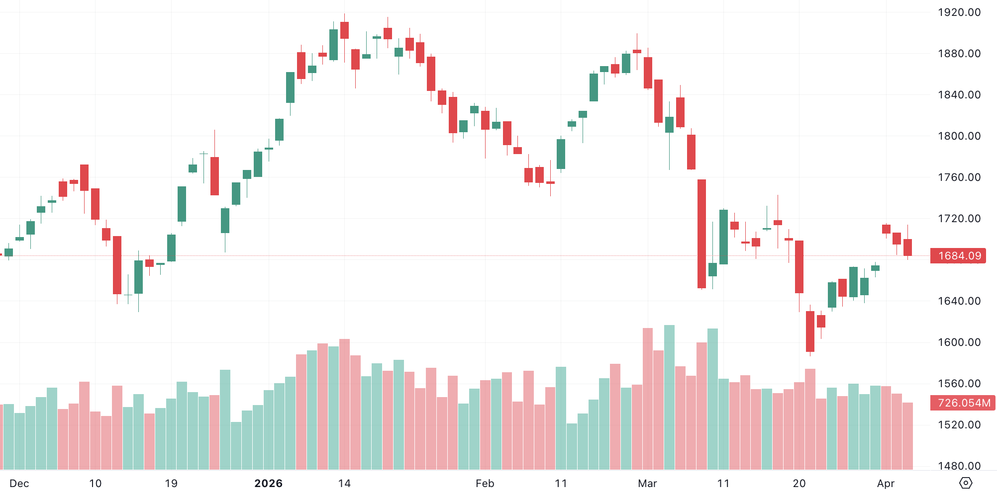 Ảnh màn hình 2026-04-03 lúc 15.48.26.png