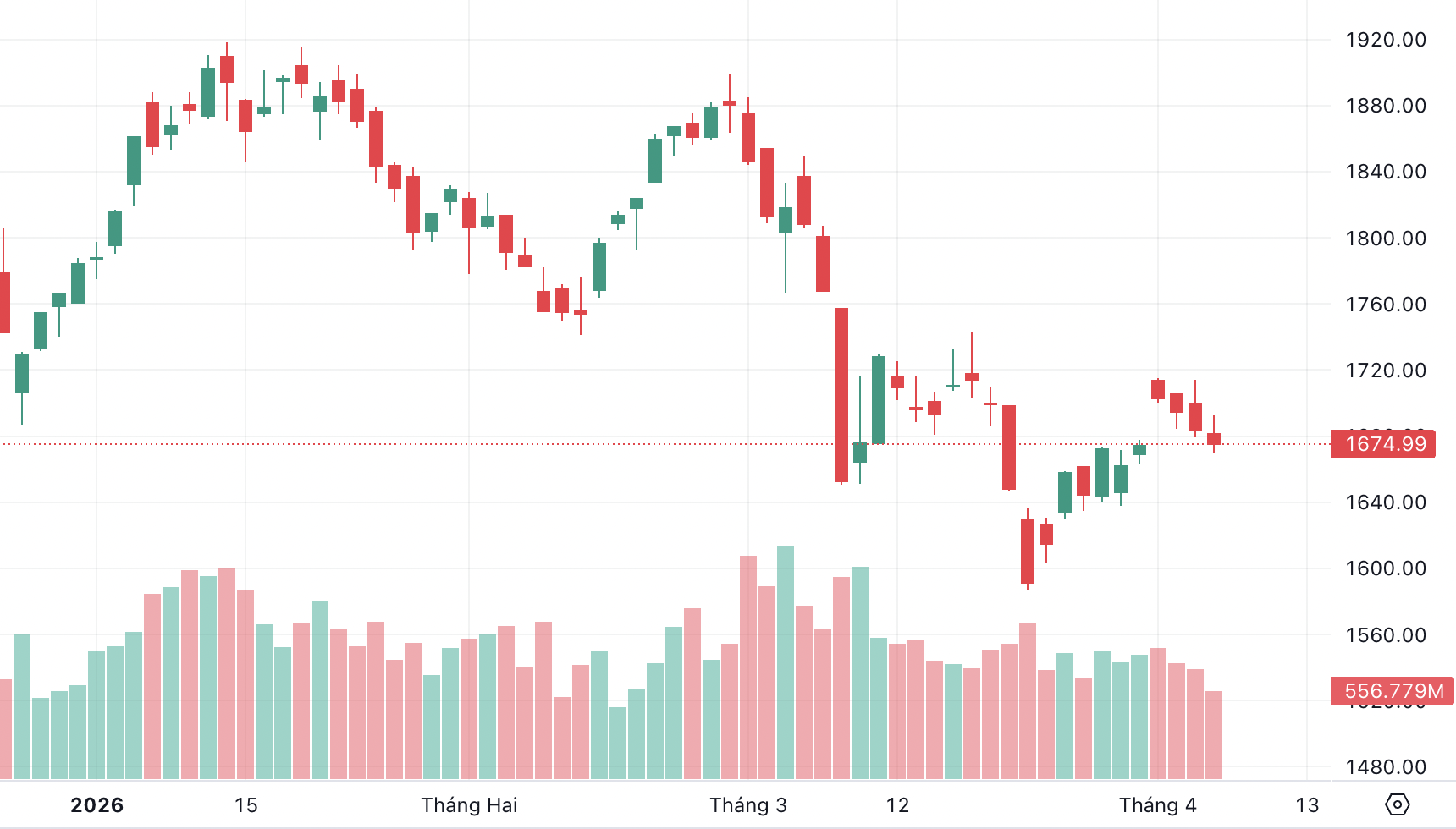 Ảnh màn hình 2026-04-06 lúc 15.42.42.png