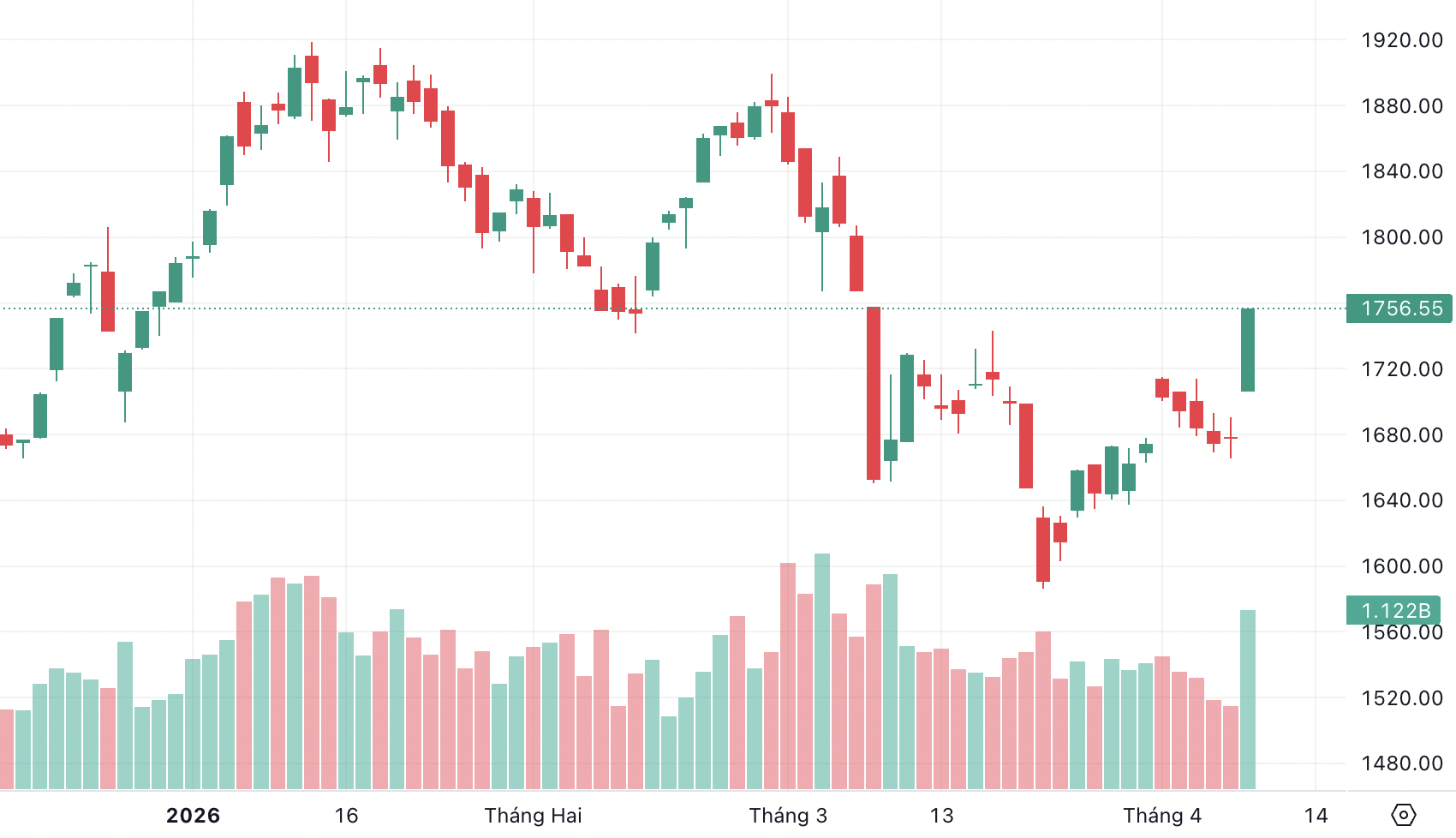 Ảnh màn hình 2026-04-08 lúc 15.20.51.png Ảnh màn hình 2026-04-08 lúc 15.20.51.png