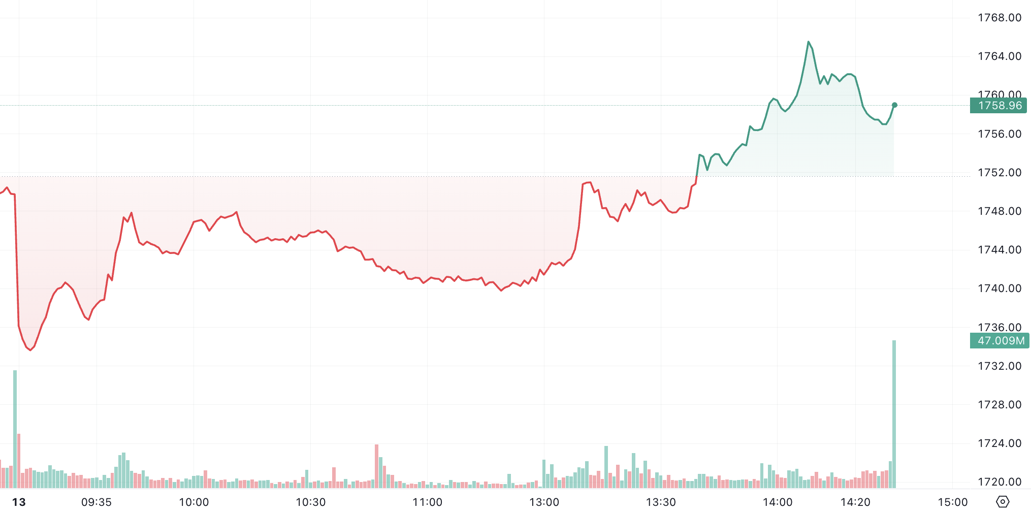 Ảnh màn hình 2026-04-13 lúc 15.46.09.png Ảnh màn hình 2026-04-13 lúc 15.46.09.png