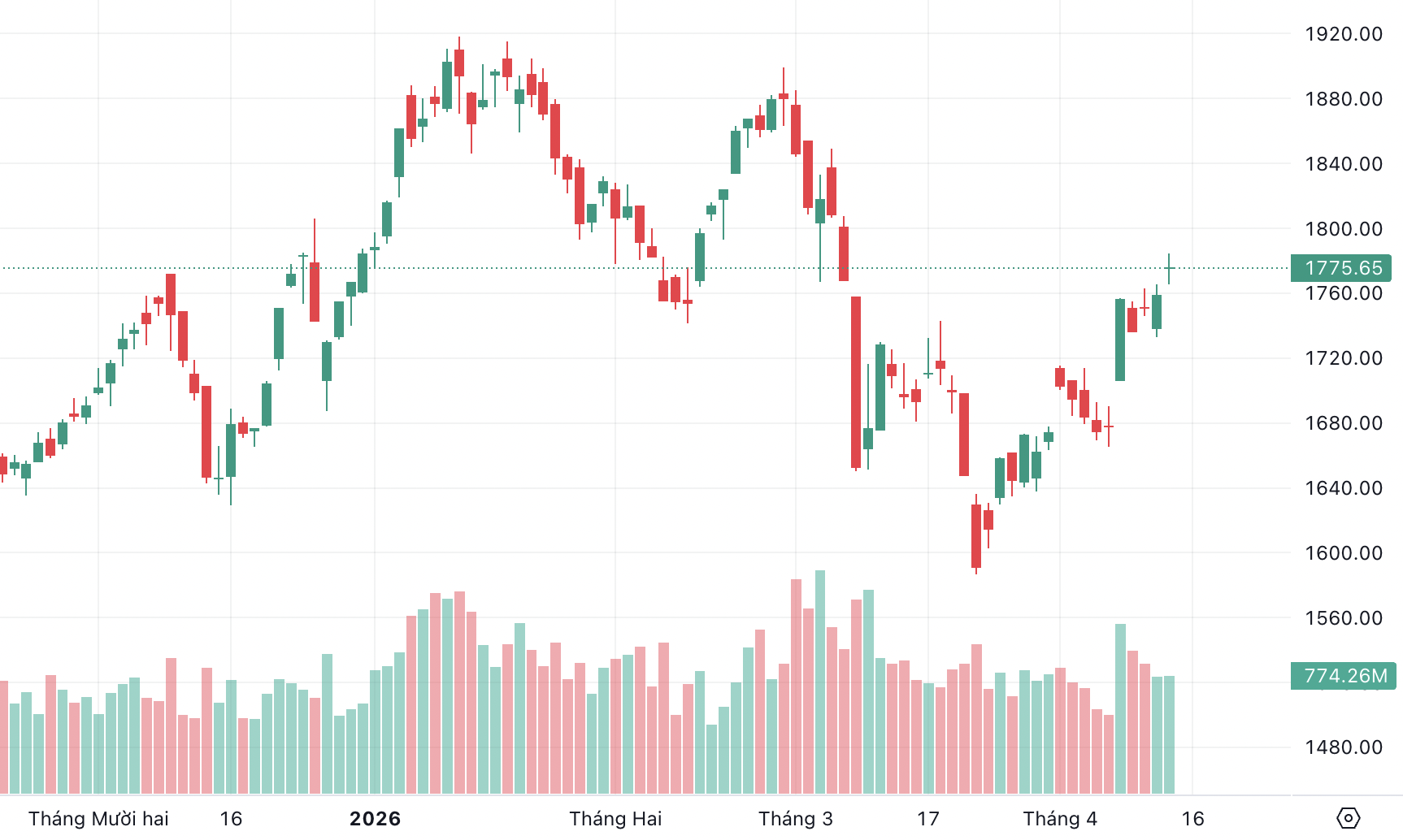 Ảnh màn hình 2026-04-14 lúc 16.03.10.png Ảnh màn hình 2026-04-14 lúc 16.03.10.png
