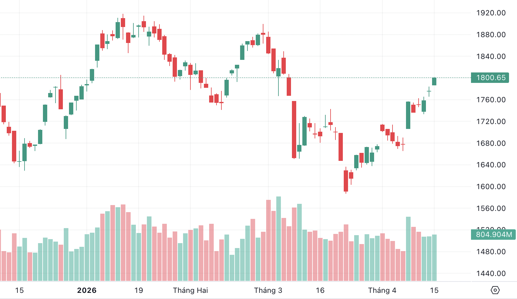 Ảnh màn hình 2026-04-15 lúc 16.09.57.png