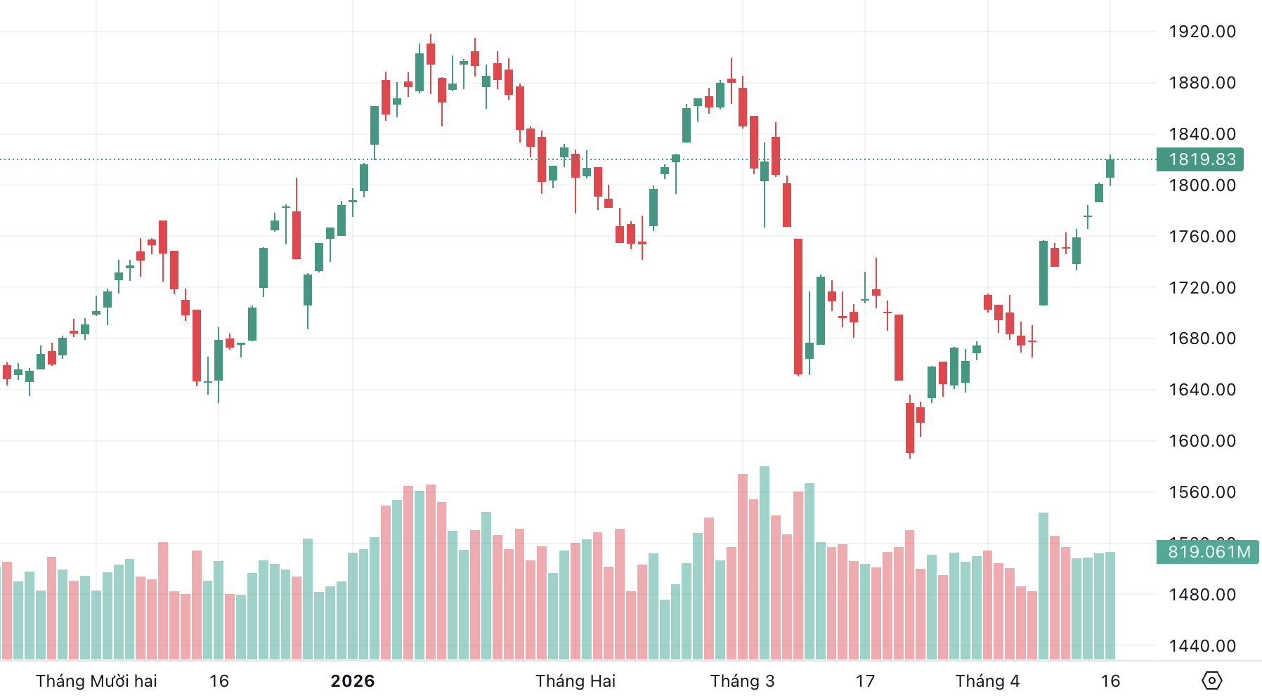 Ảnh màn hình 2026-04-16 lúc 16.23.40.png