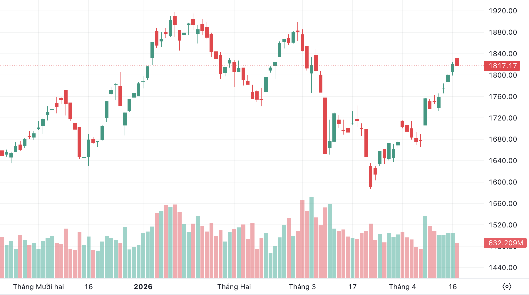 Ảnh màn hình 2026-04-19 lúc 12.50.27.png