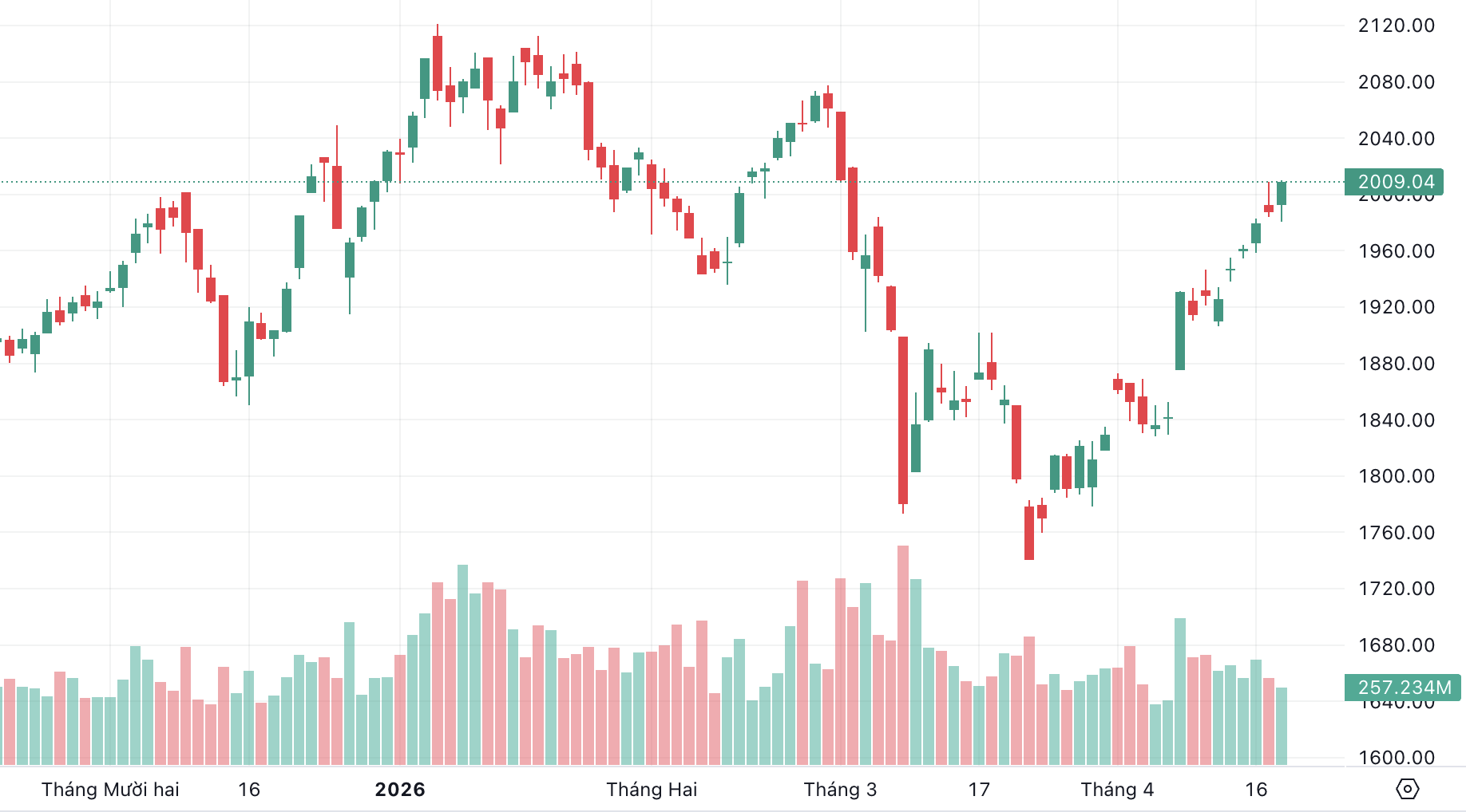 Ảnh màn hình 2026-04-20 lúc 16.42.55.png