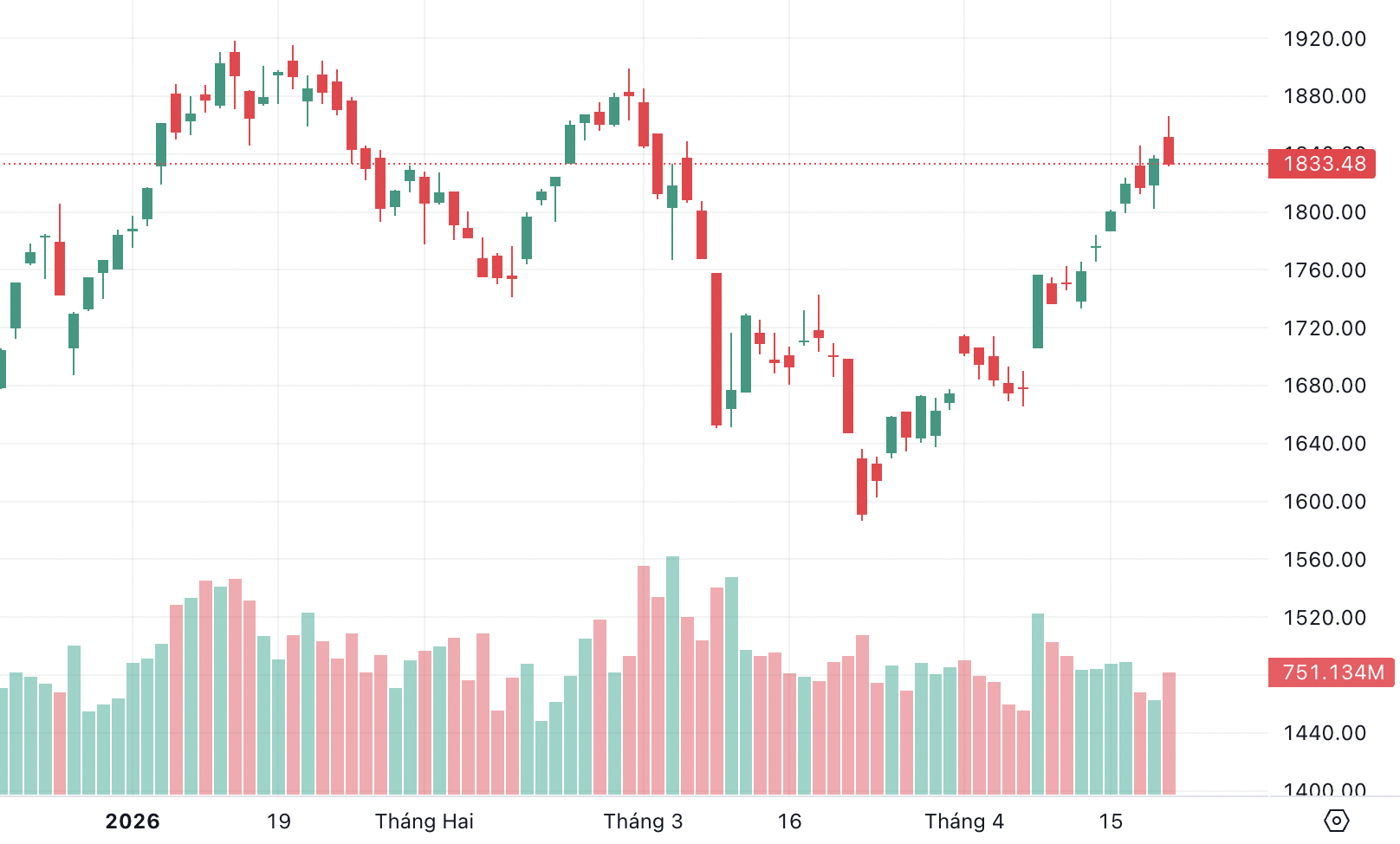 Ảnh màn hình 2026-04-21 lúc 15.29.21.png