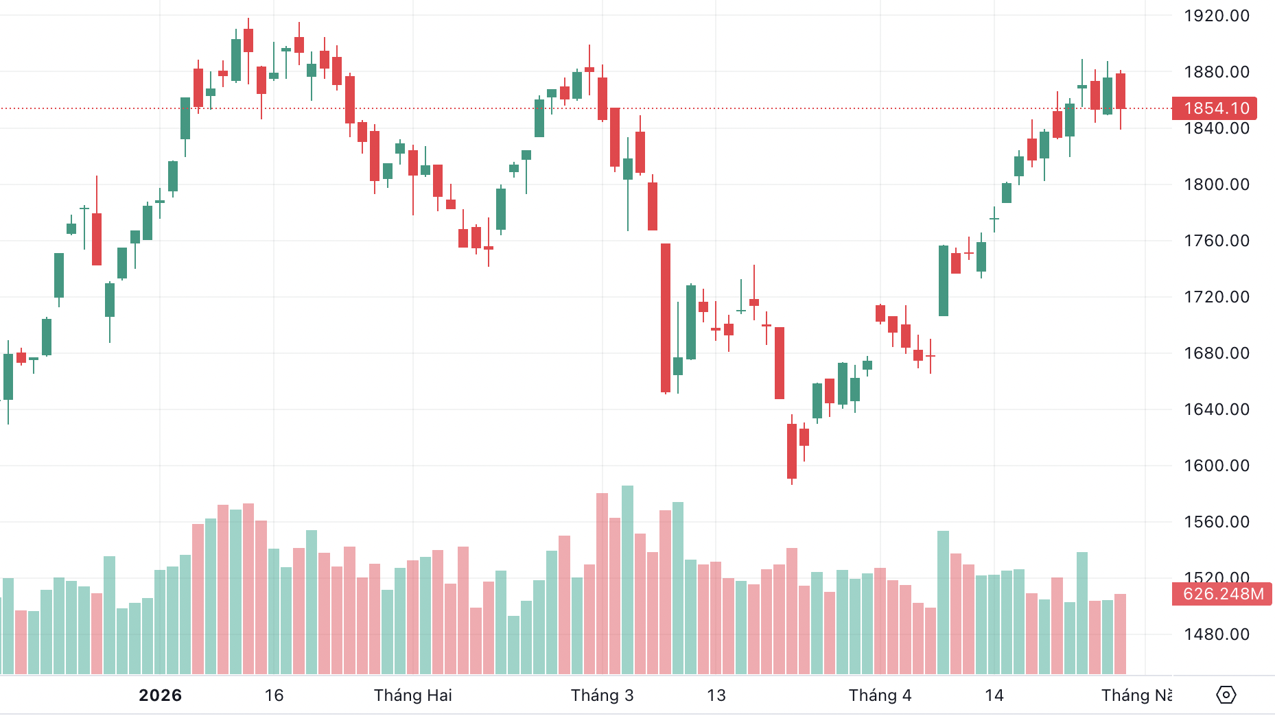 Ảnh màn hình 2026-04-29 lúc 17.41.07.png