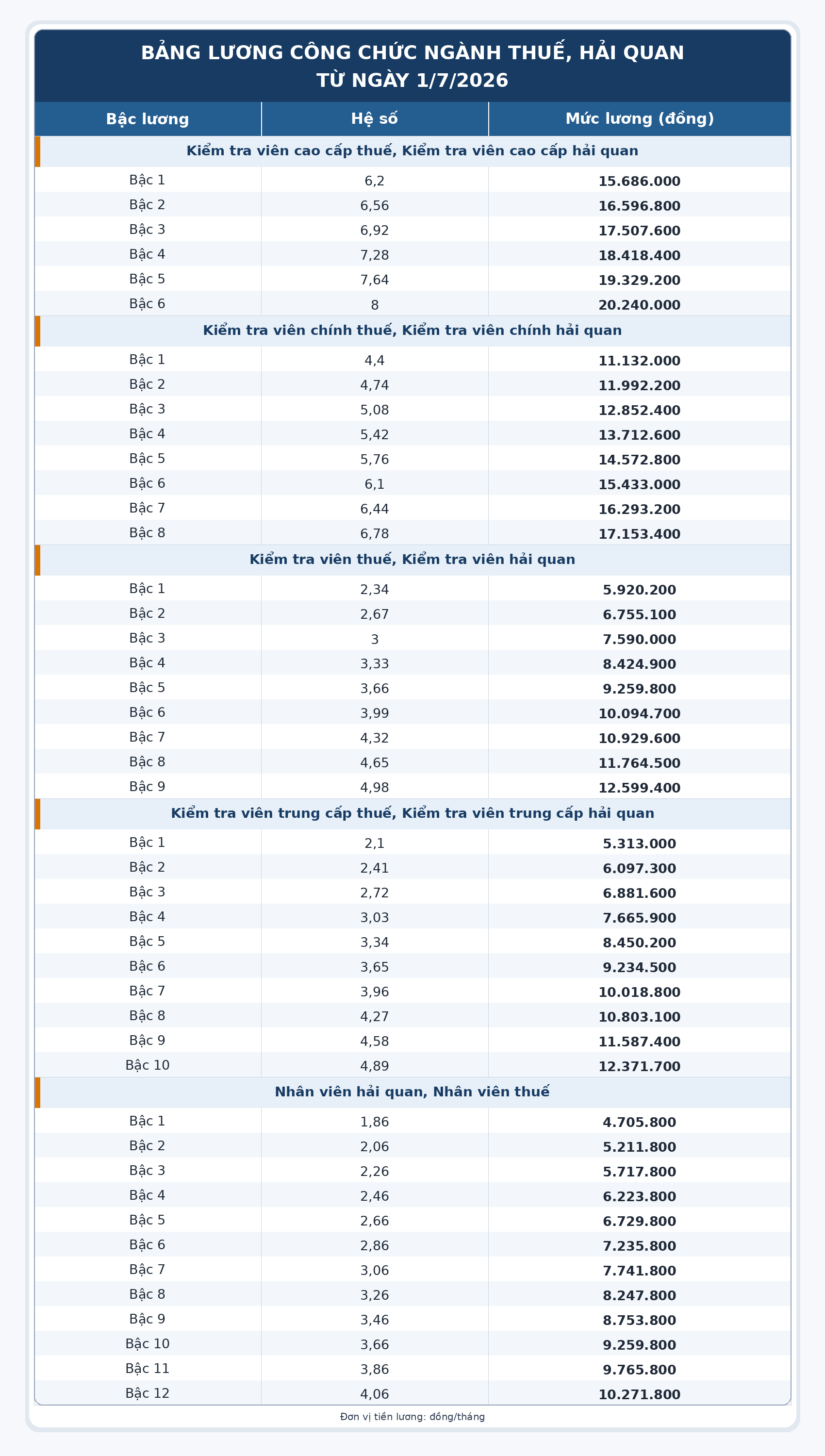 bang_luong_thue_hai_quan_1_7_2026.png bang_luong_thue_hai_quan_1_7_2026.png