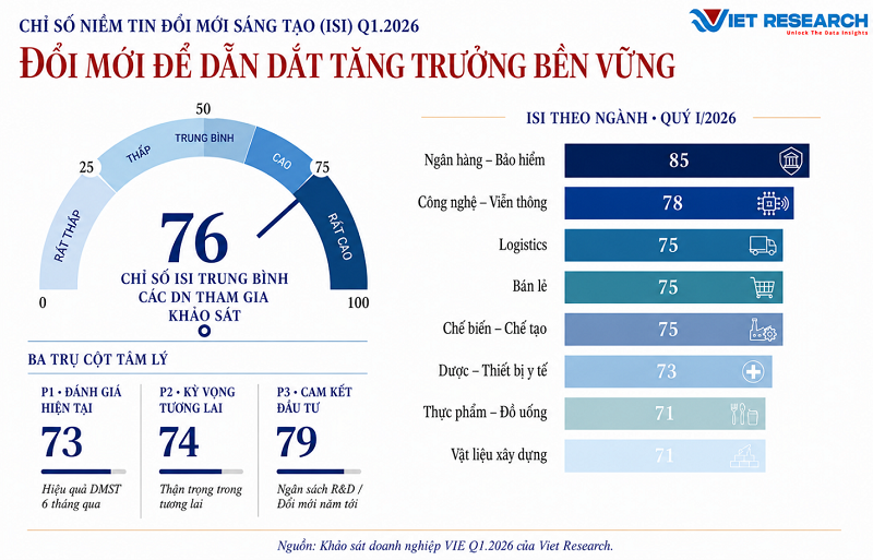 Chỉ số ISI.png